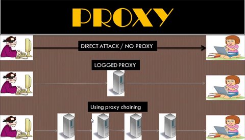 Ethical-Hacking-Tutorials-What-is-Proxy-and-How-to-use-Proxy